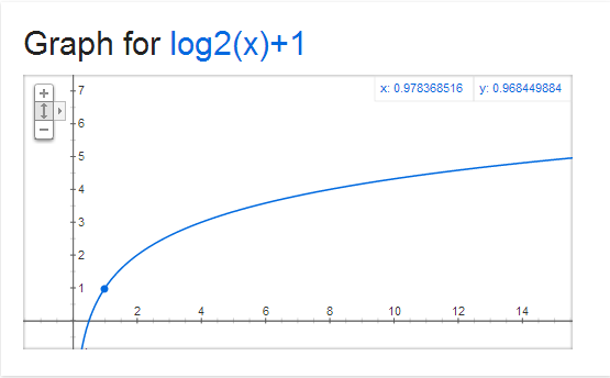 y = log_2(x) + 1